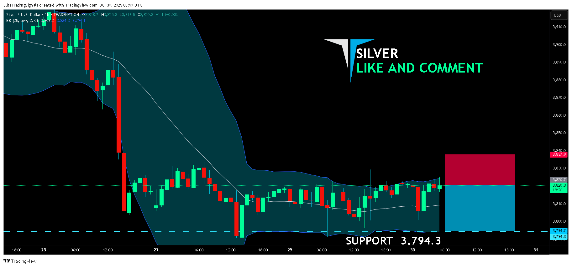 TRADENATION:XAGUSD Chart Image by EliteTradingSignals