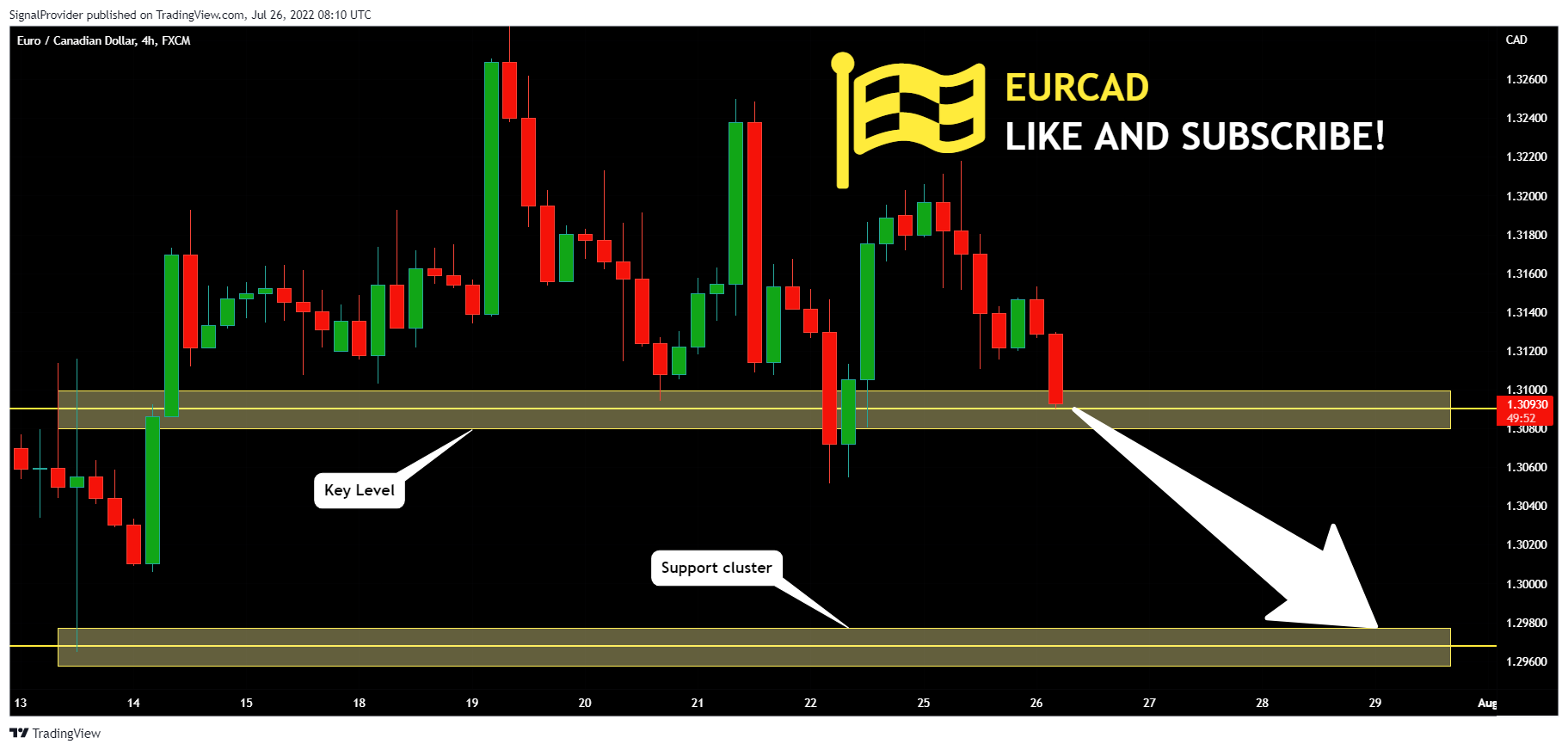 FX:EURCAD Chart Image by SignalProvider
