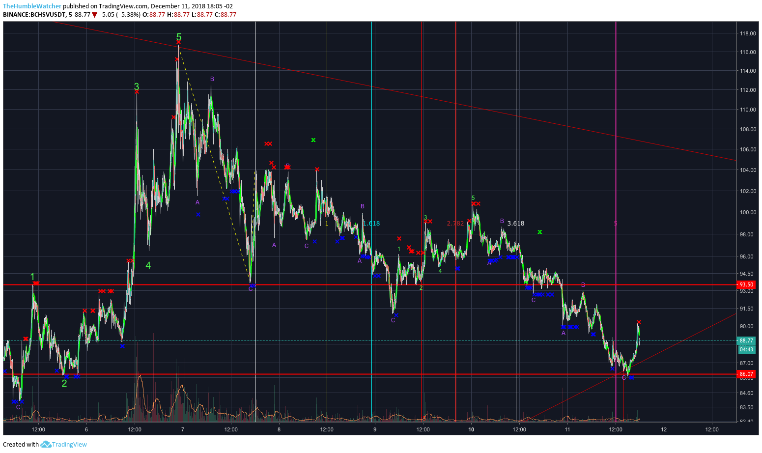  Chart Image