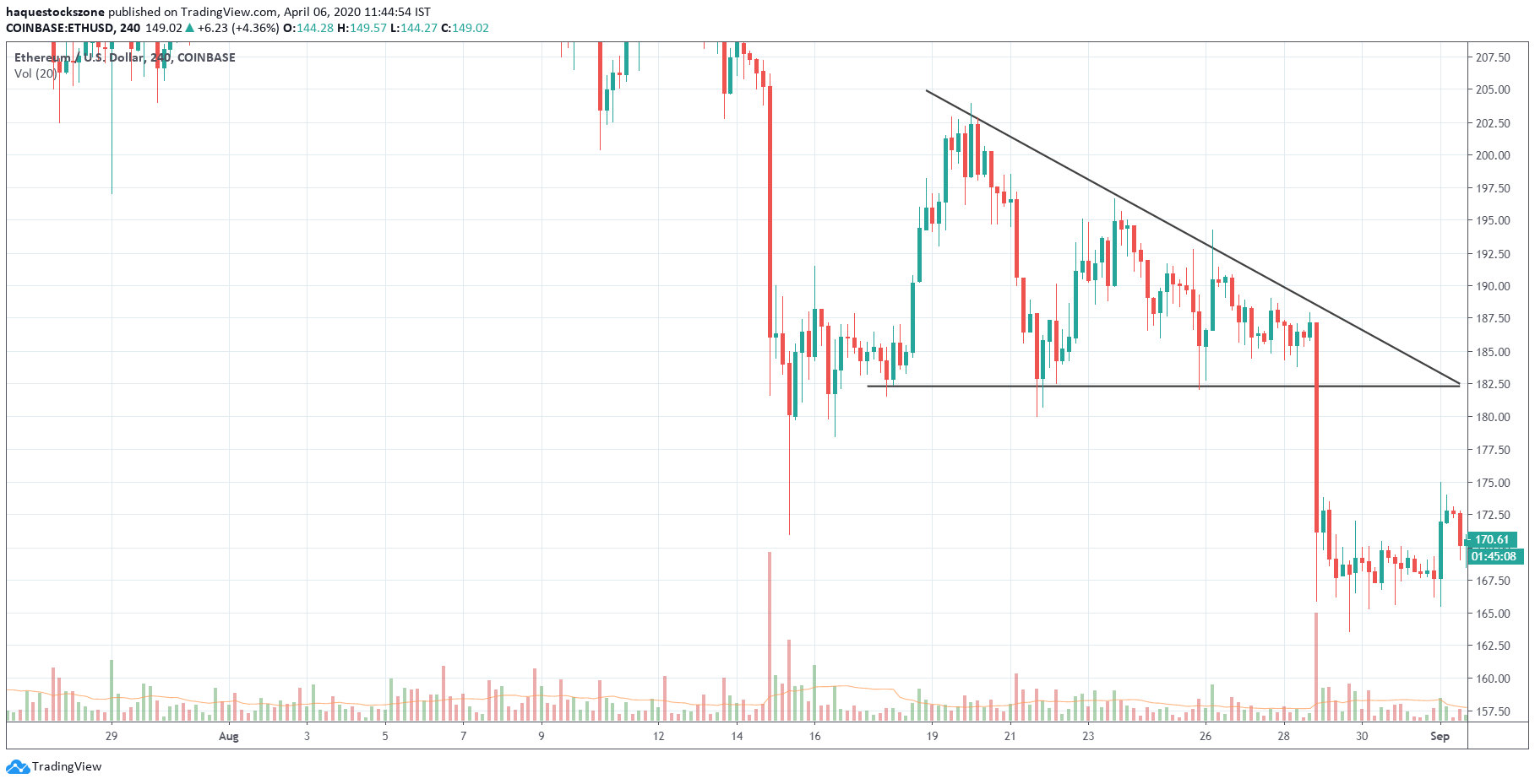  Chart Image