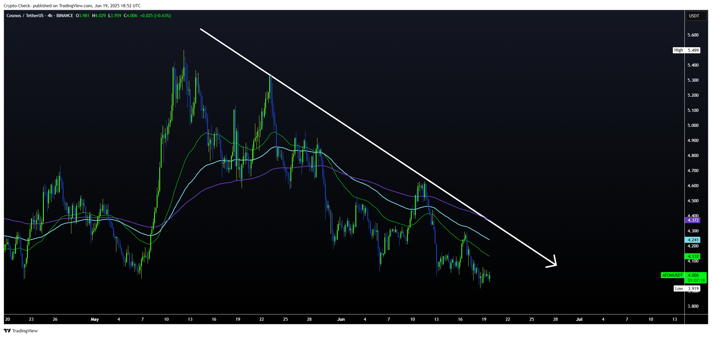 BINANCE:ATOMUSDT Chart Image by Crypto-Check-