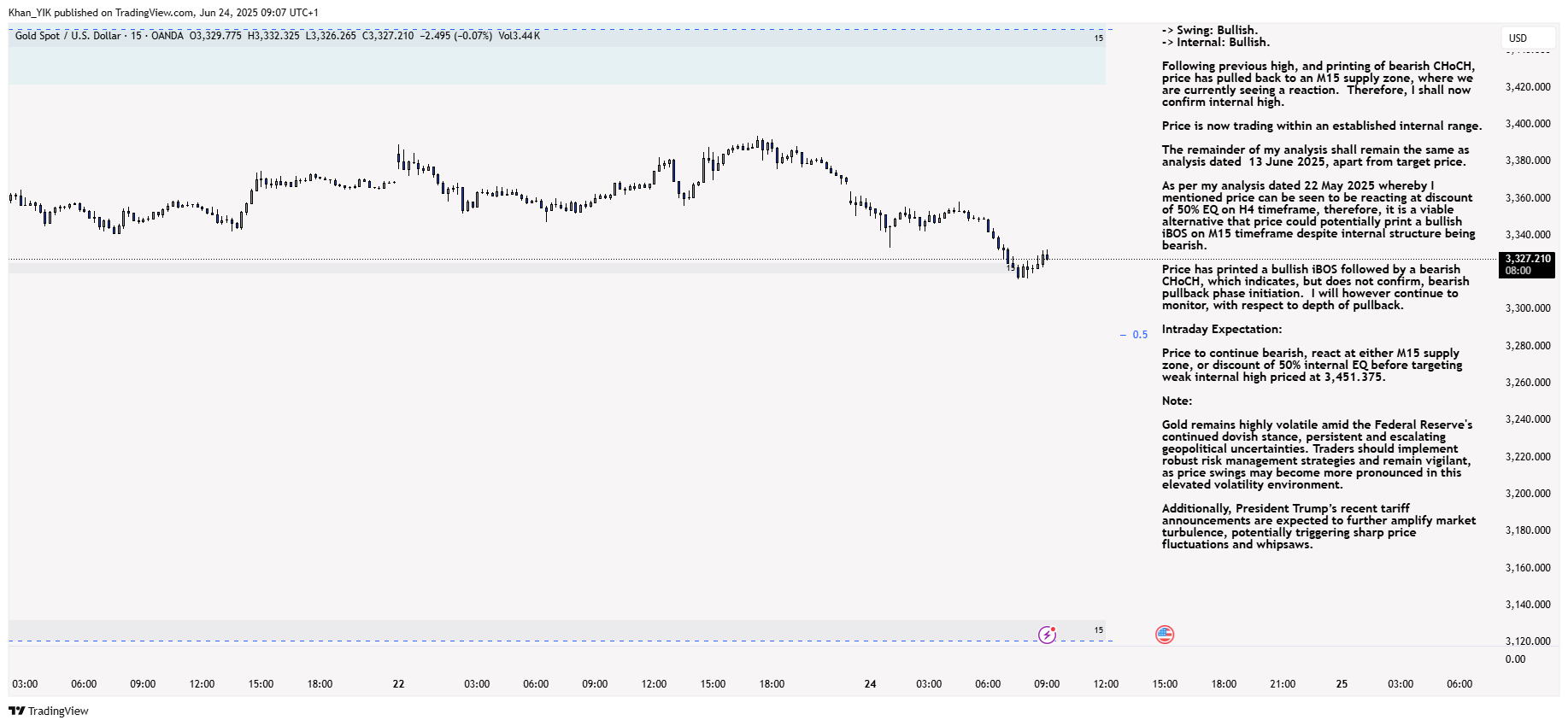 OANDA:XAUUSD Chart Image by Khan_YIK
