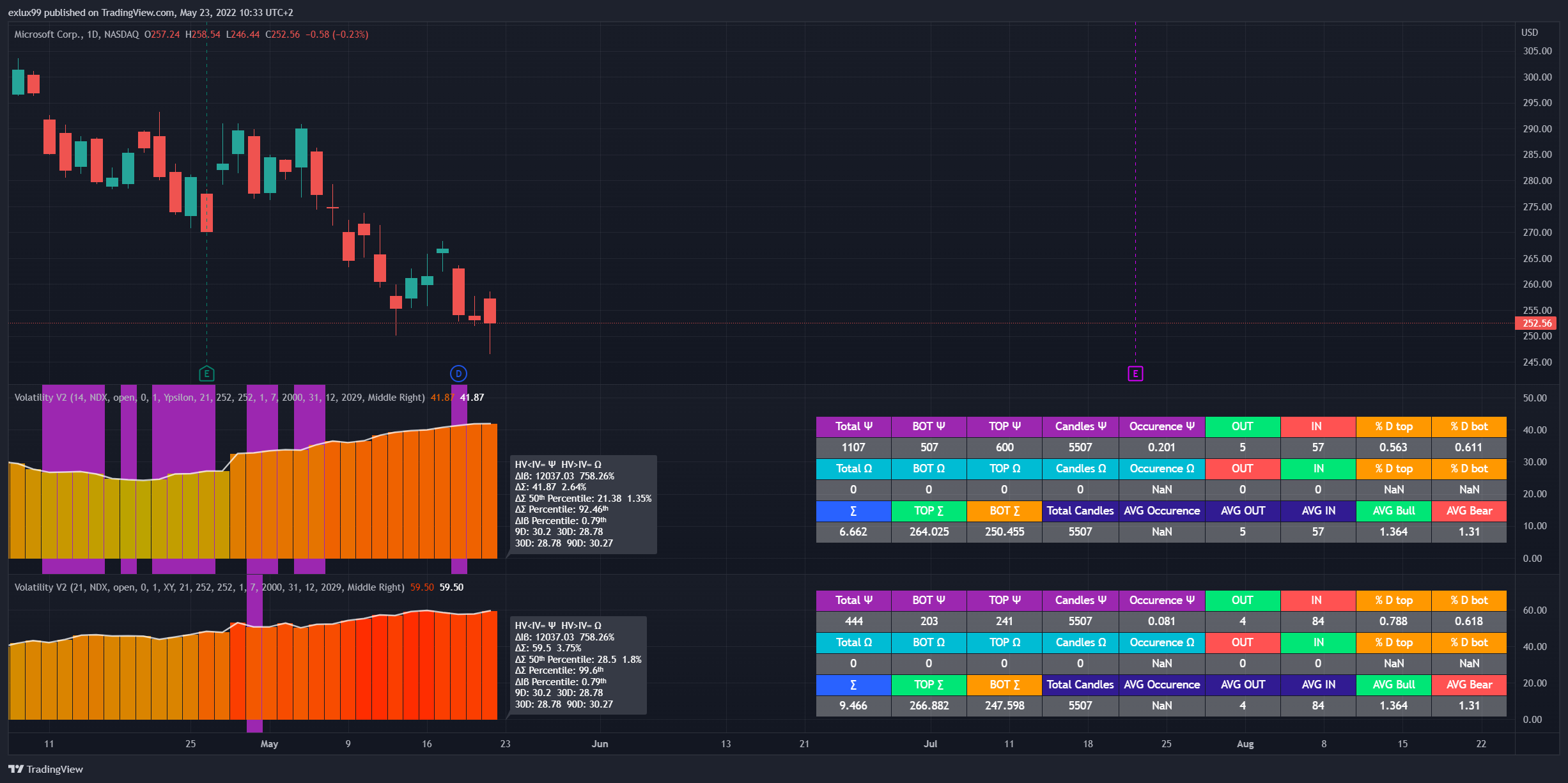NASDAQ:MSFT Chart Image by exlux