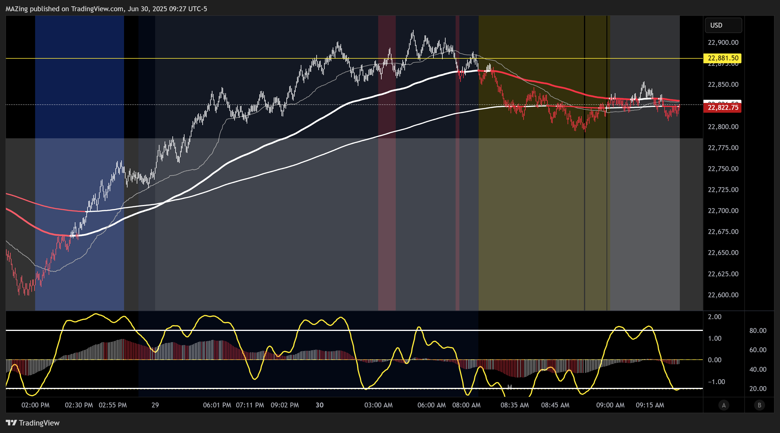 CME_MINI:NQ1! Chart Image by MAZing