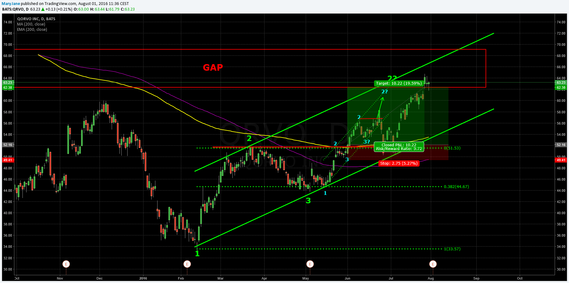  Chart Image