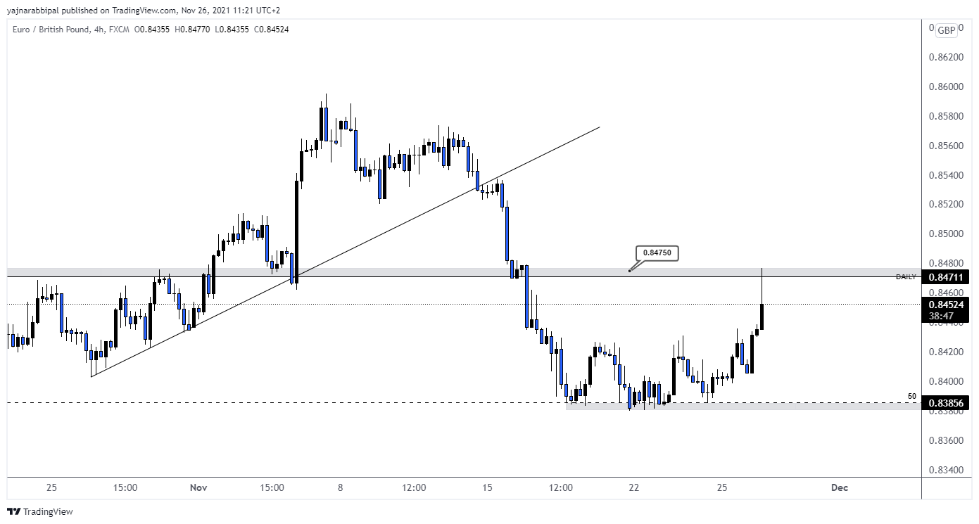 FX:EURGBP Chart Image by YajnaR