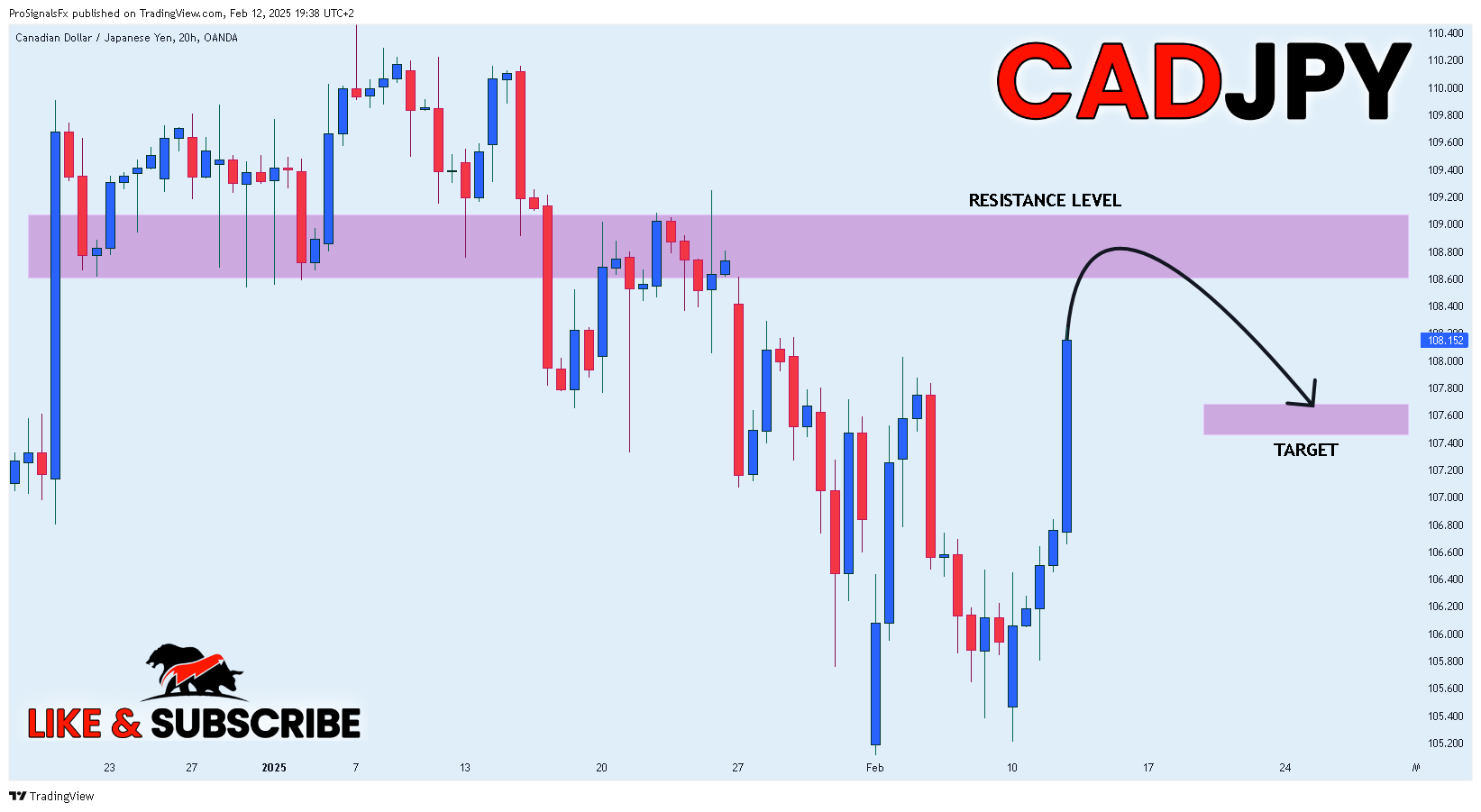 OANDA:CADJPY Chart Image by ProSignalsFx