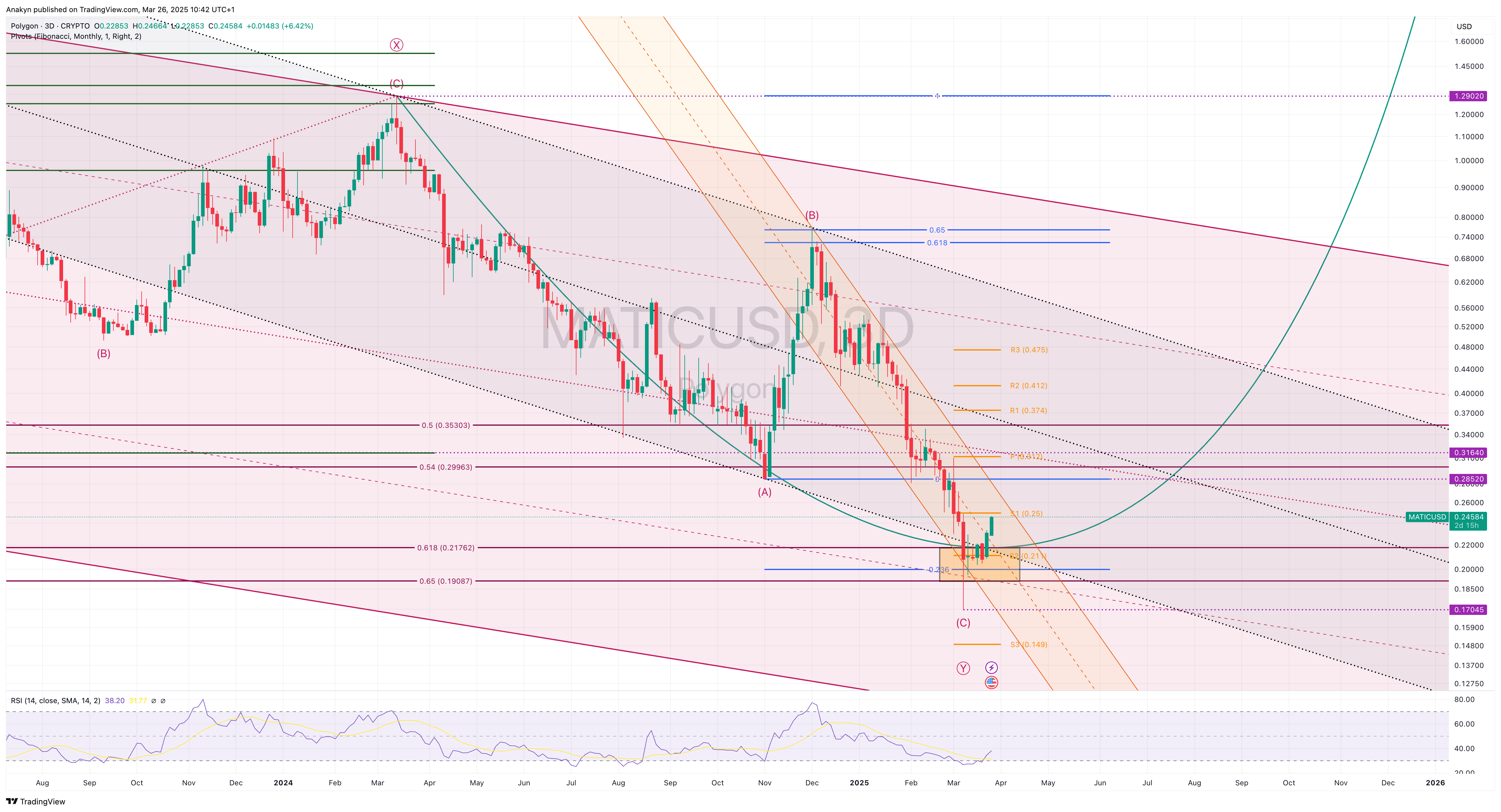 CRYPTO:MATICUSD Chart Image by Anakyn