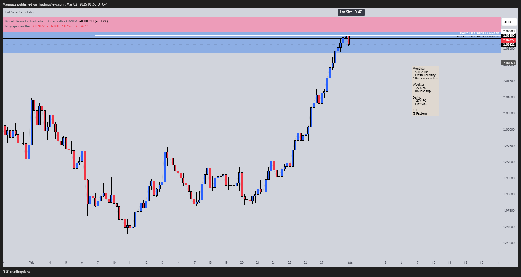 OANDA:GBPAUD Chart Image by Magnuzz