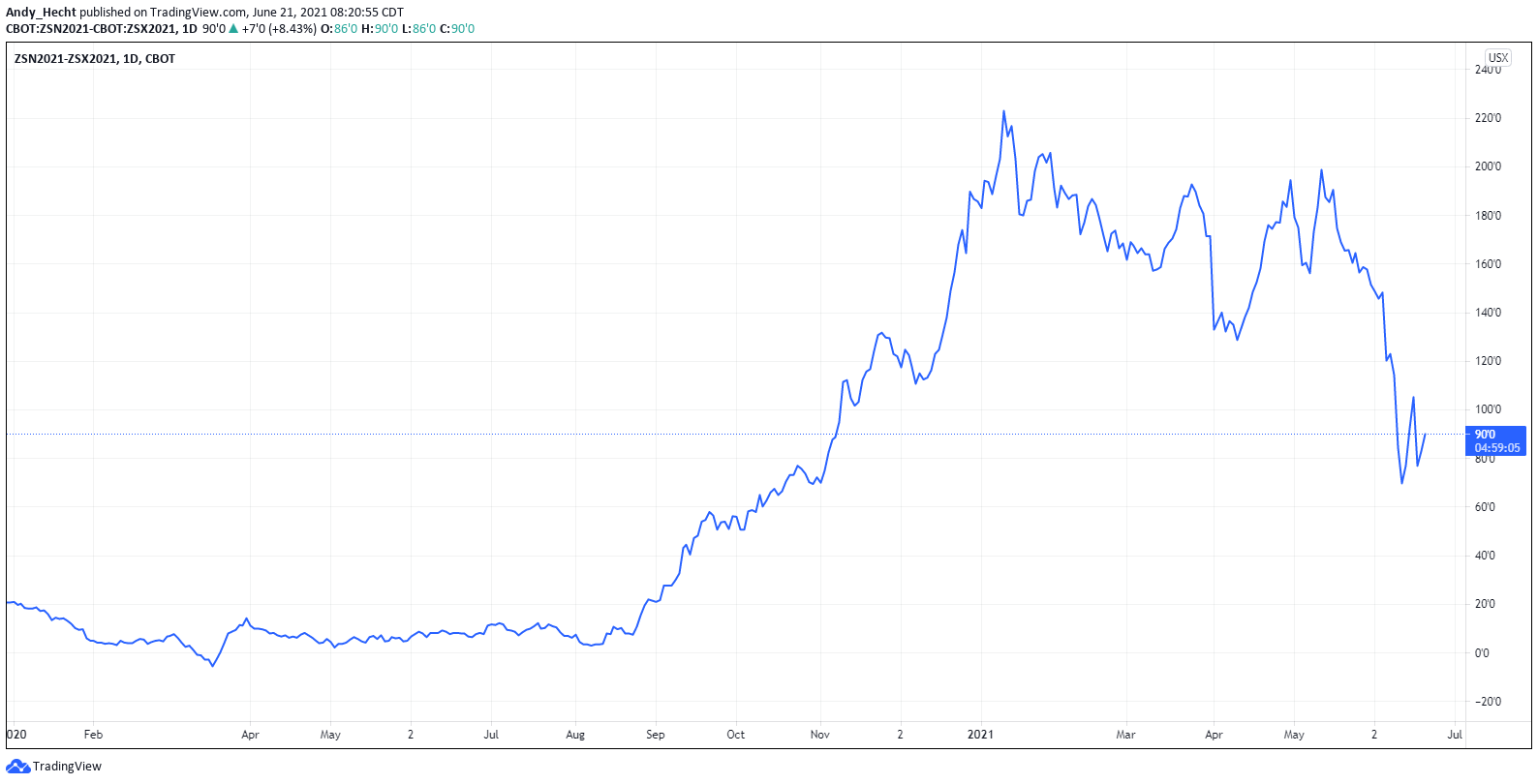  Chart Image