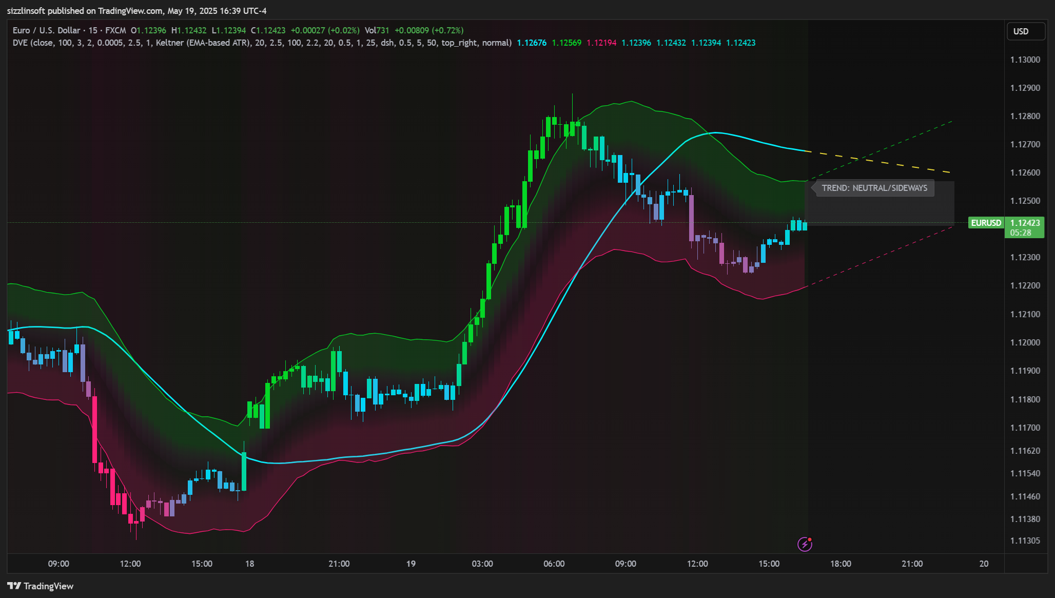 FX:EURUSD Chart Image by sizzlinsoft