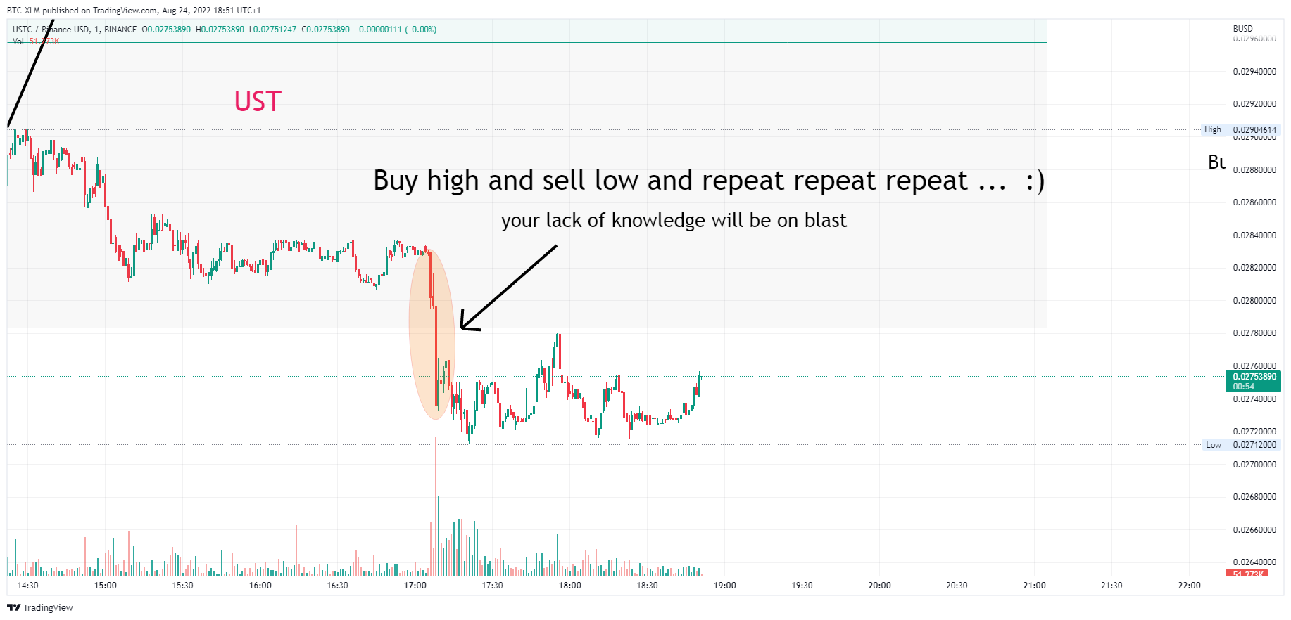 BINANCE:USTCBUSD Chart Image by BTC-XLM