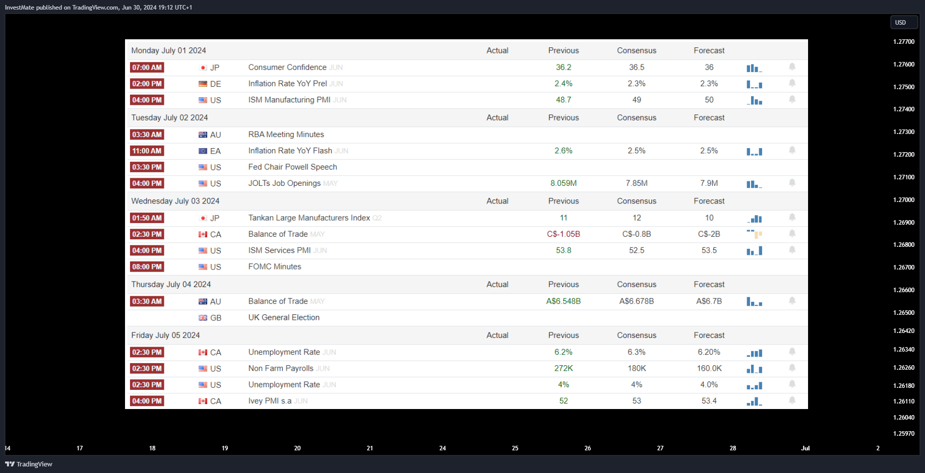 FX:GBPUSD Chart Image by InvestMate
