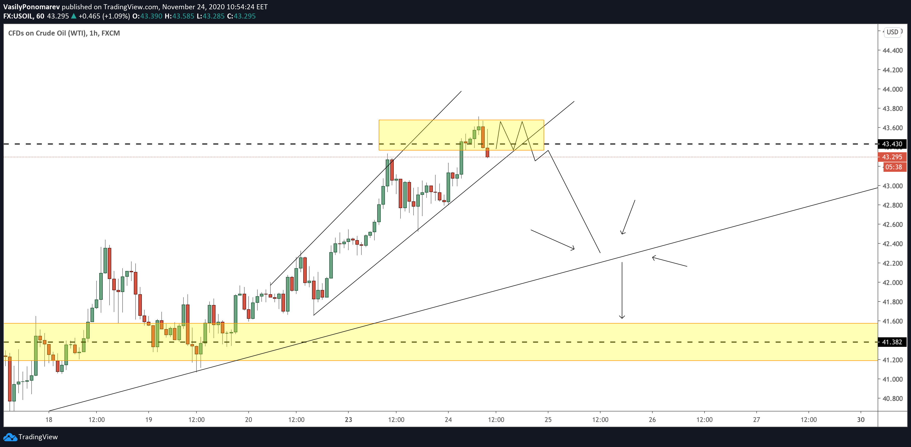  Chart Image