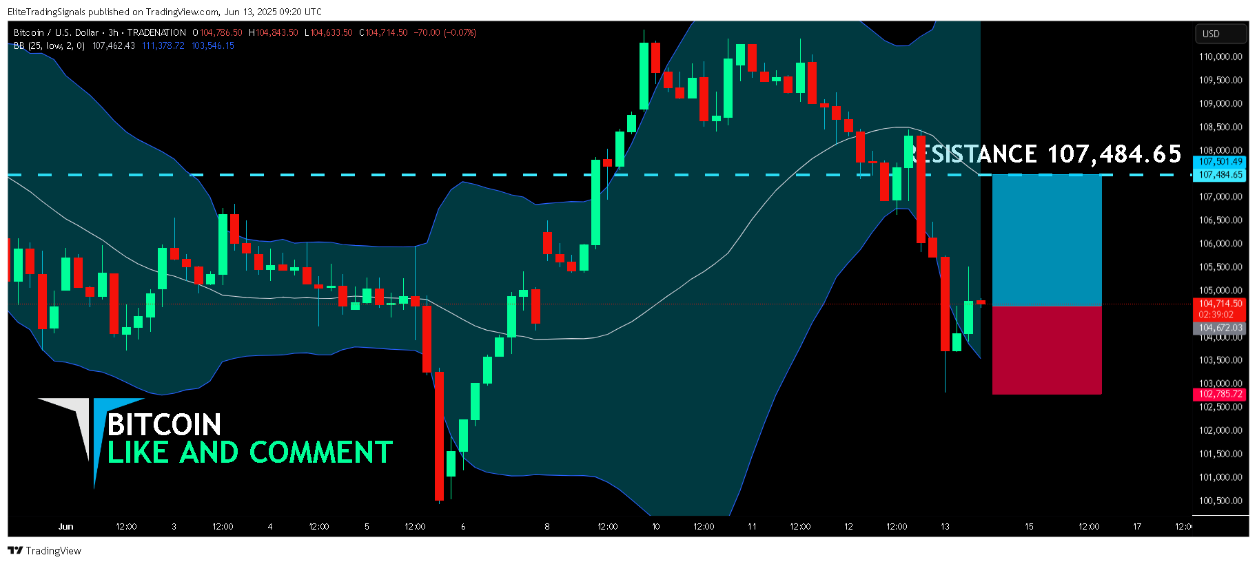 TRADENATION:BTCUSD Chart Image by EliteTradingSignals
