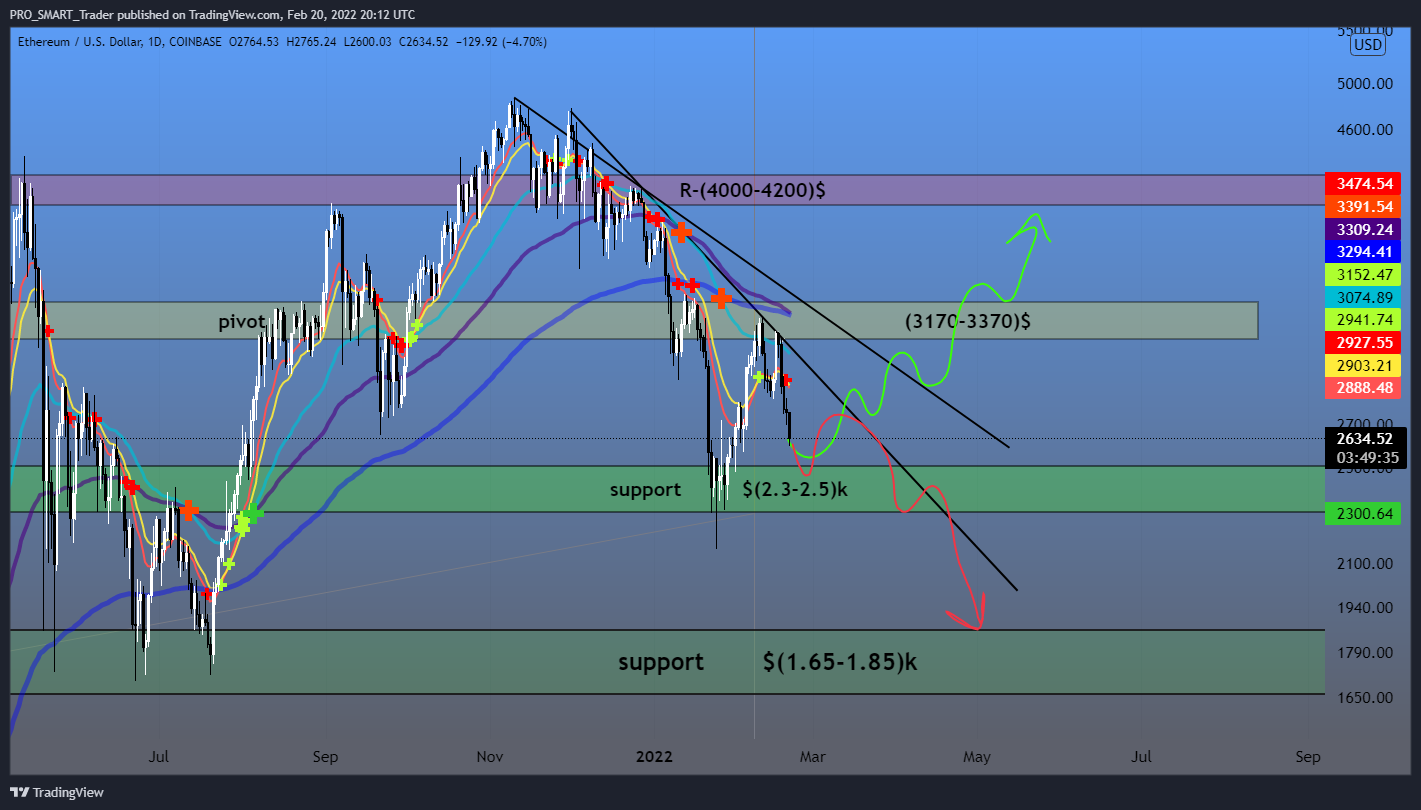 COINBASE:ETHUSD Chart Image by PRO_SMART_Trader