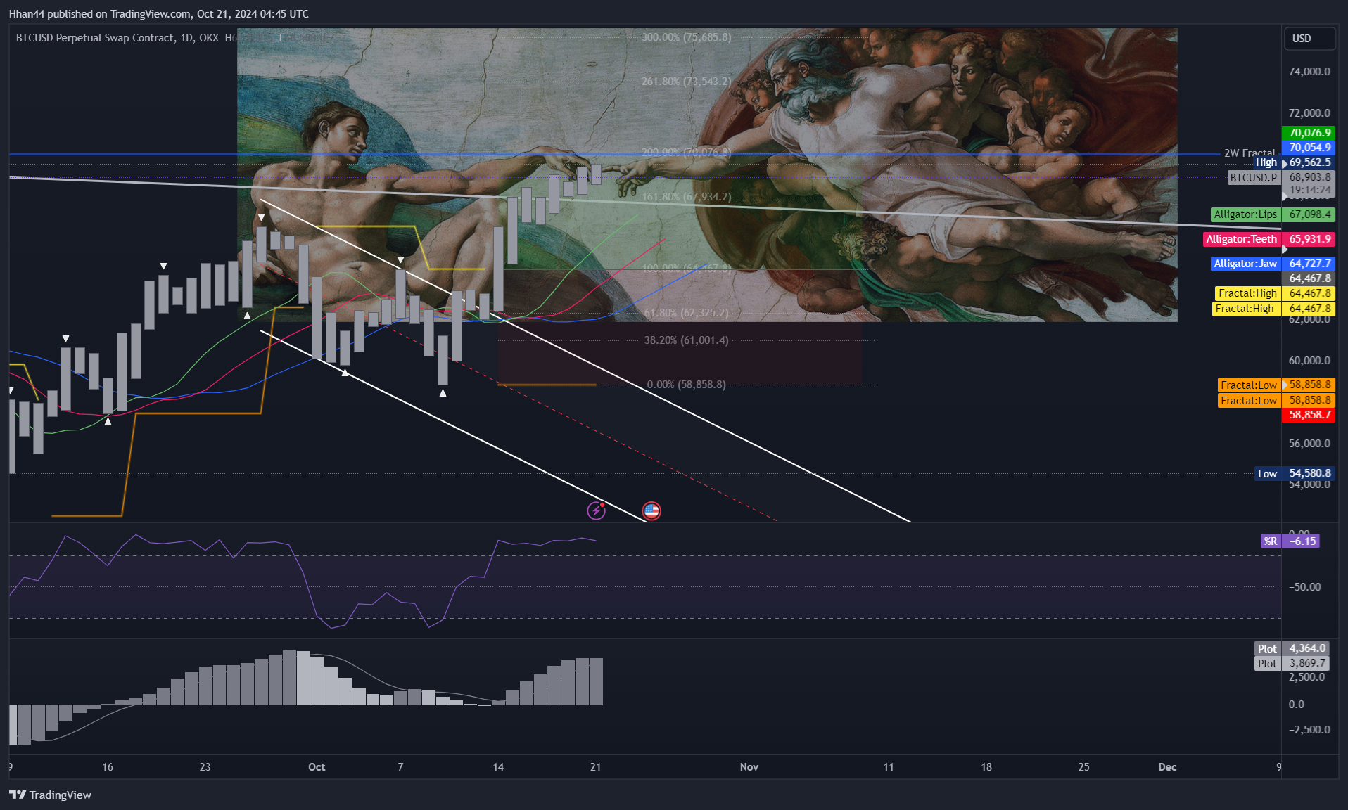 OKX:BTCUSD.P Chart Image by Hhan44