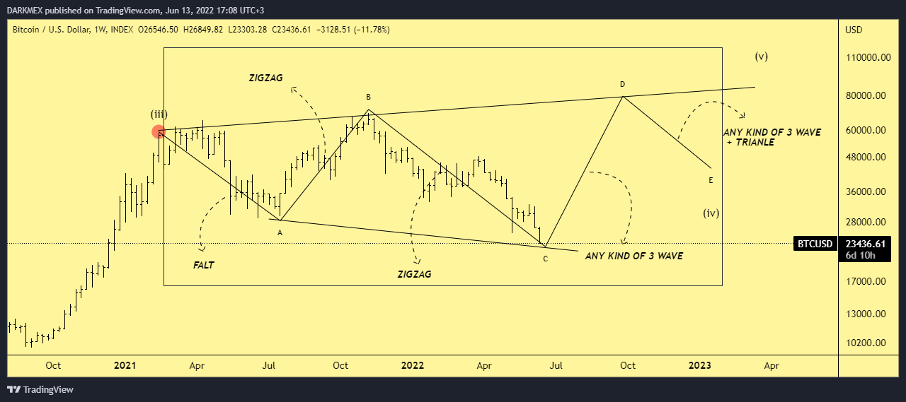 INDEX:BTCUSD Chart Image by DARKMEX