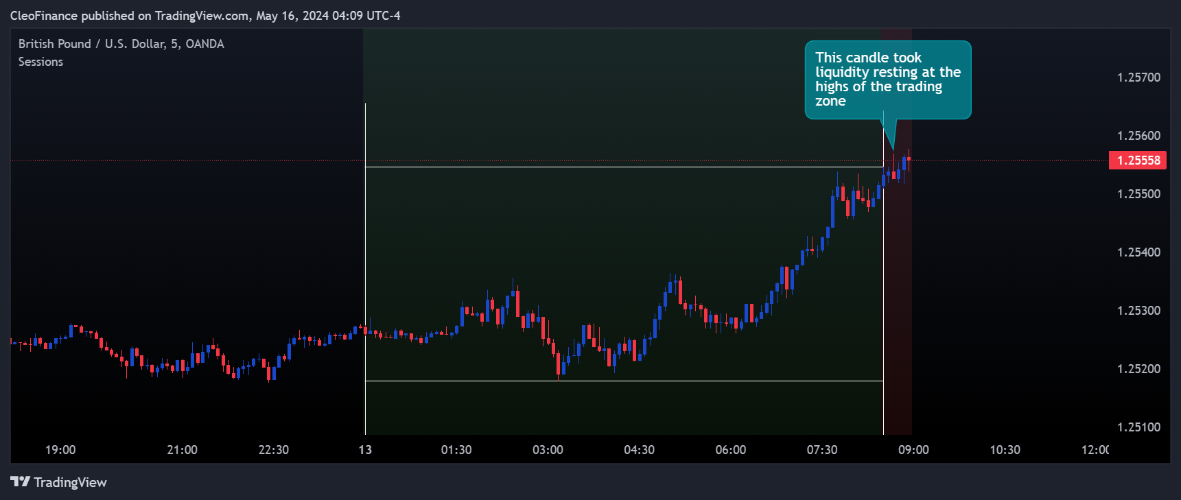 OANDA:GBPUSD Chart Image by CleoFinance
