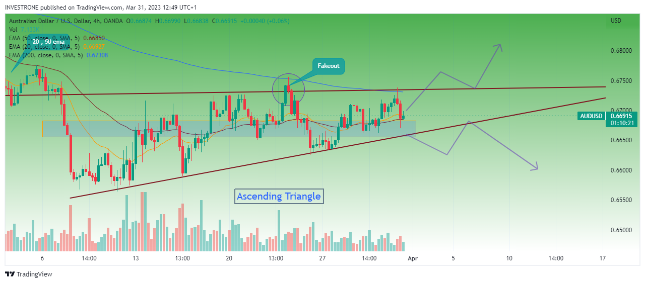 OANDA:AUDUSD Chart Image by INVESTRONE