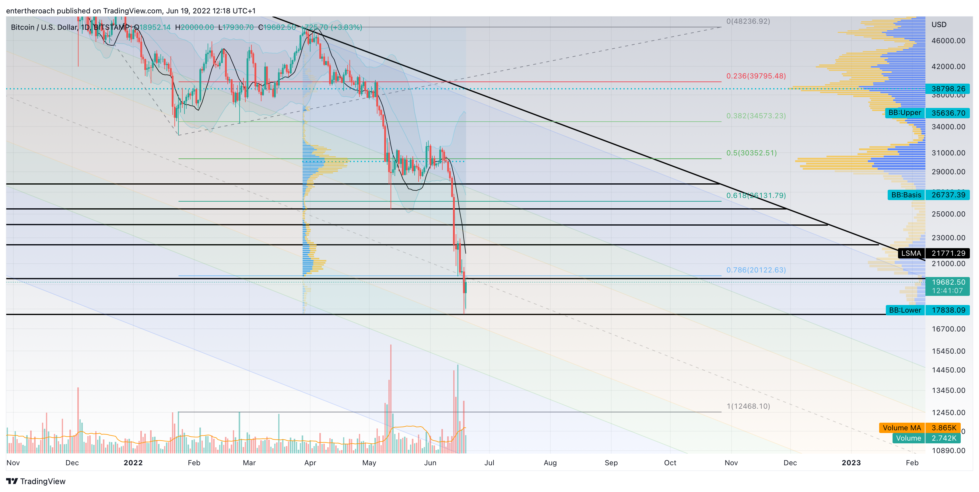 BITSTAMP:BTCUSD Chart Image by TradingThroughTheLens