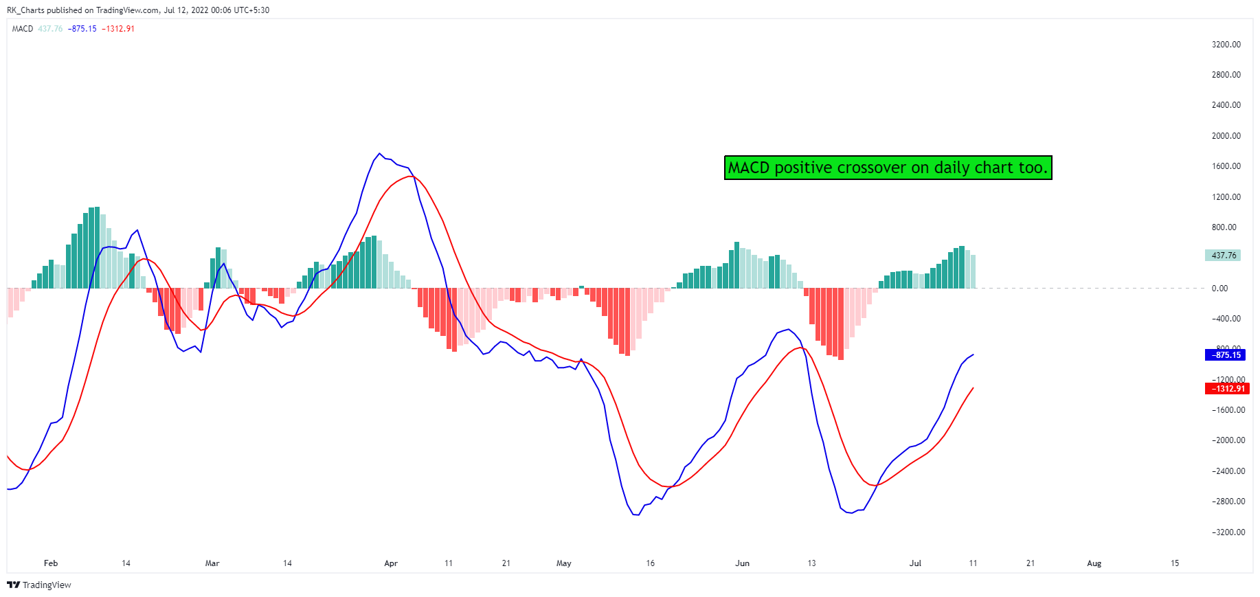 BITSTAMP:BTCUSD Chart Image by RK_Chaarts