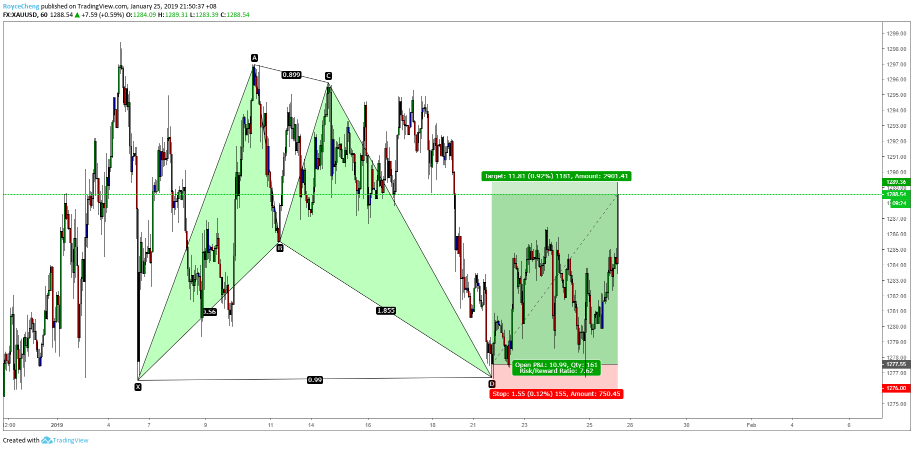  Chart Image
