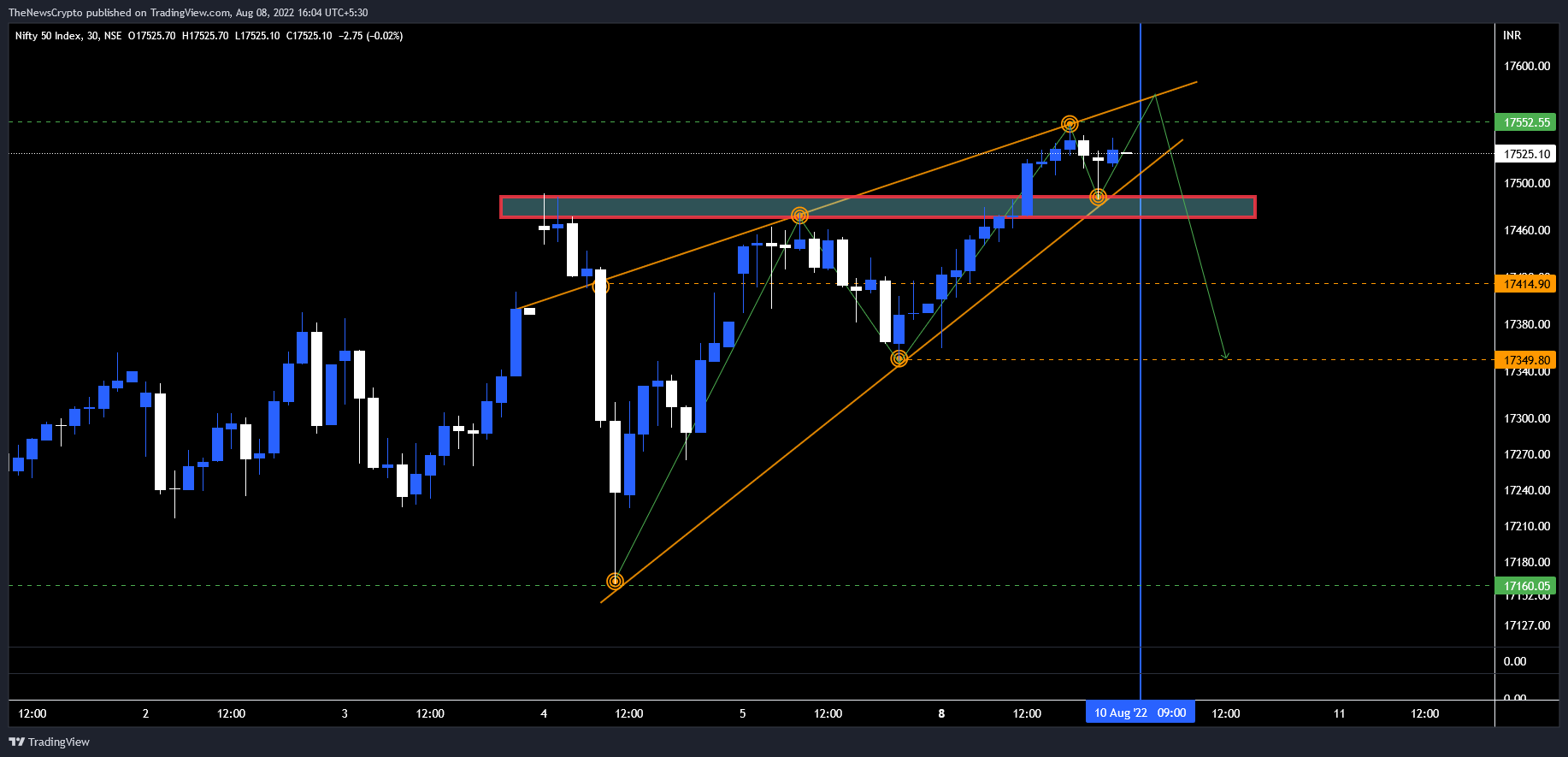 NSE:NIFTY Chart Image by TheNewsCrypto