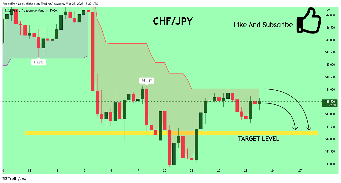FX:CHFJPY Chart Image by AnabelSignals
