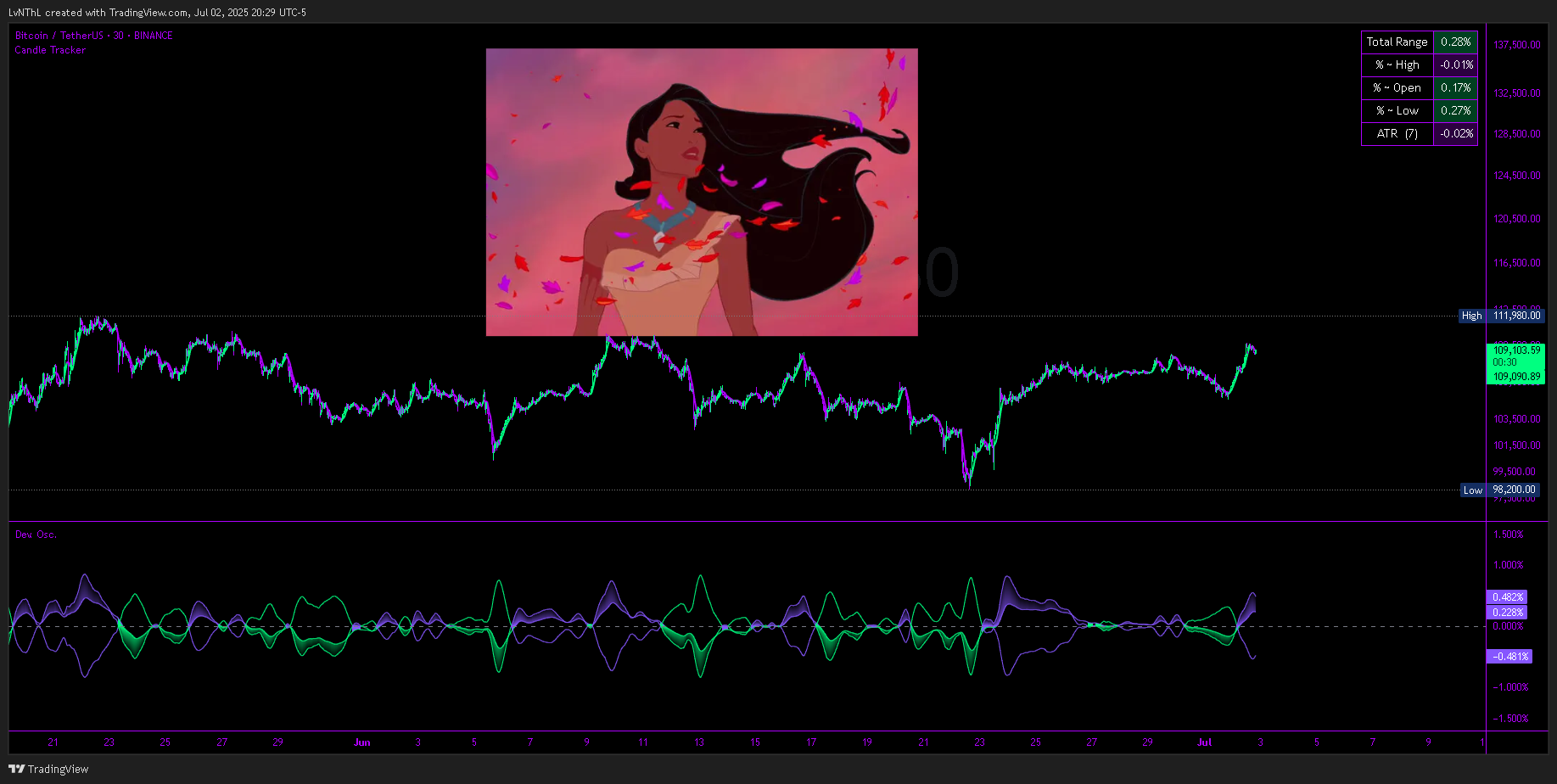 BINANCE:BTCUSDT Chart Image by LvNThL