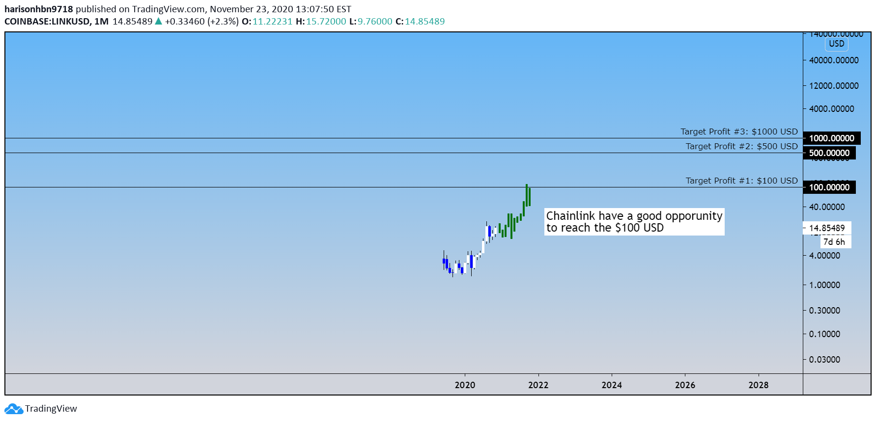  Chart Image