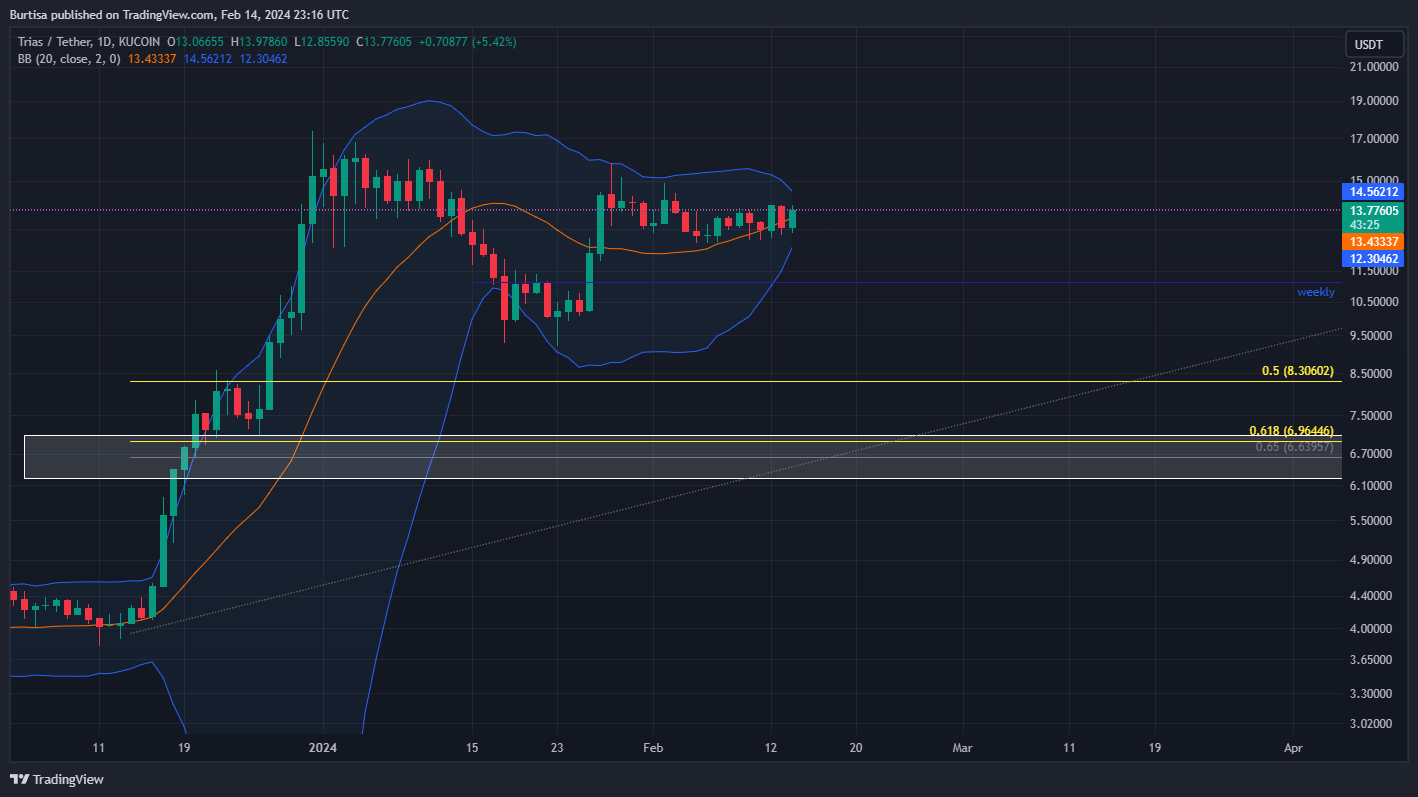 KUCOIN:TRIASUSDT Chart Image by learnfromfailure