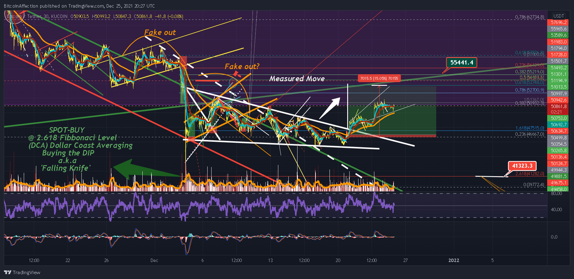 KUCOIN:BTCUSDT Chart Image by Mr_J__fx