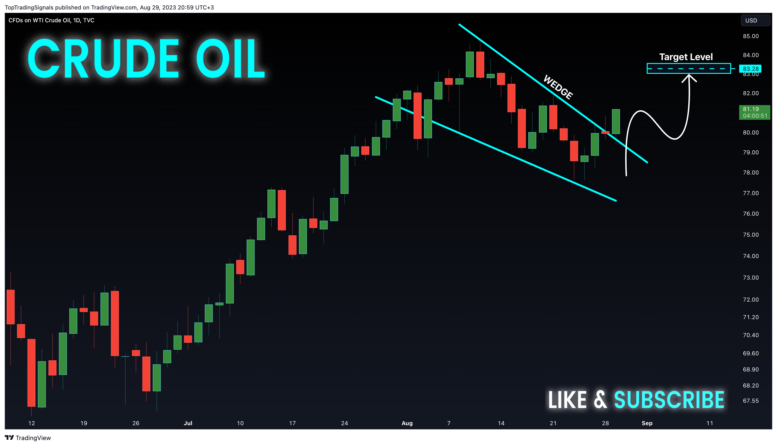 TVC:USOIL Chart Image by TopTradingSignals