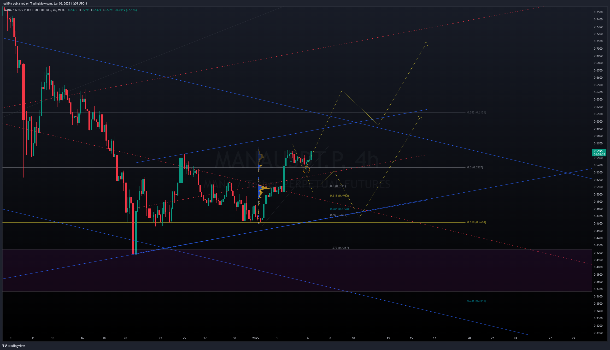 MEXC:MANAUSDT.P Chart Image by jod45m