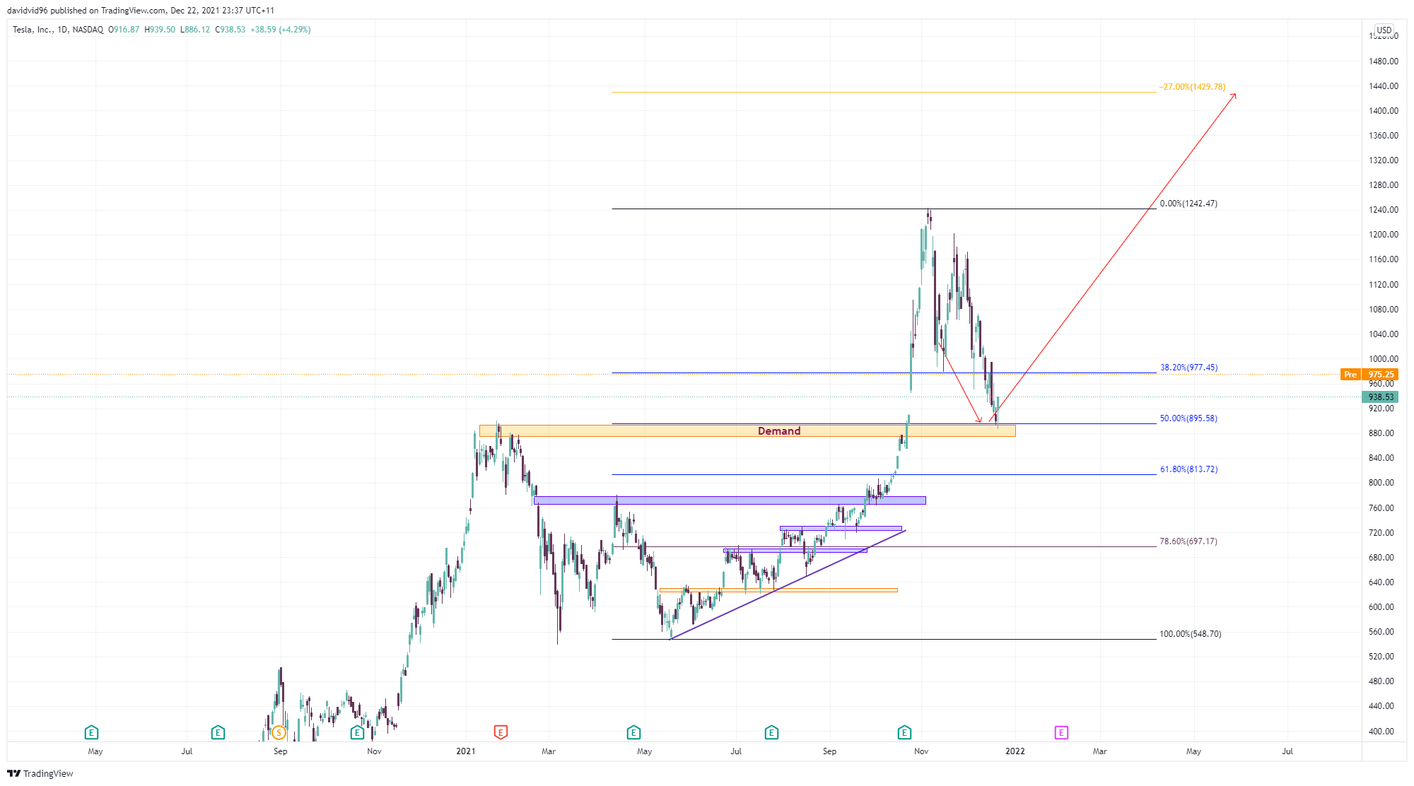 NASDAQ:TSLA Chart Image by davidvid96