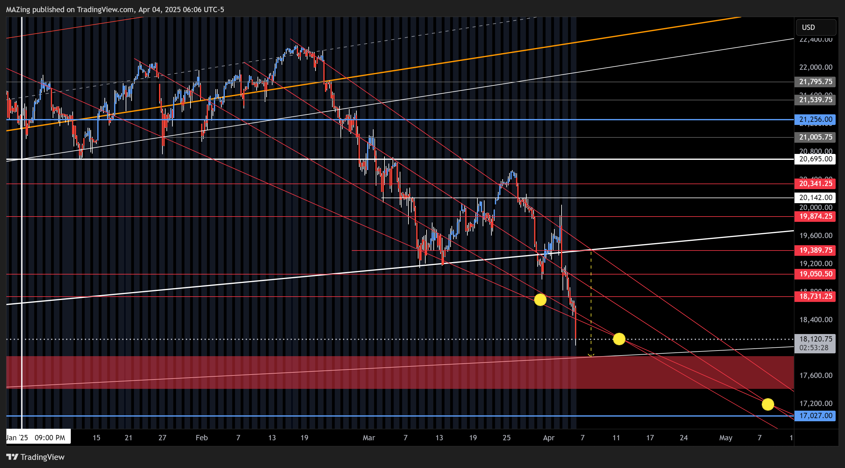 CME_MINI:NQ1! Chart Image by MAZing