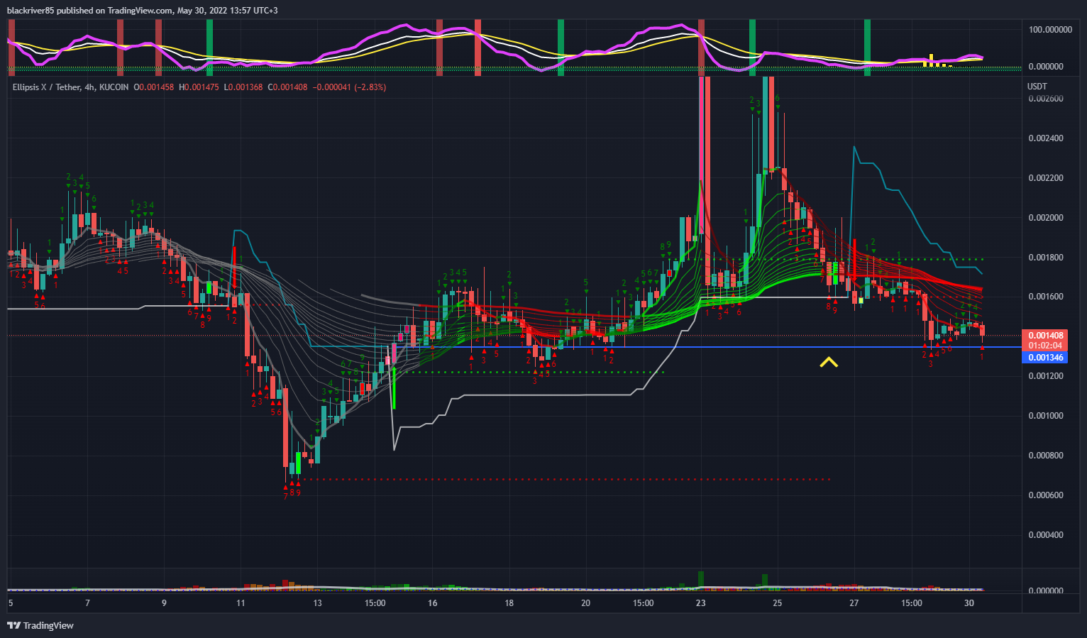 KUCOIN:EPXUSDT Chart Image by blackriver85