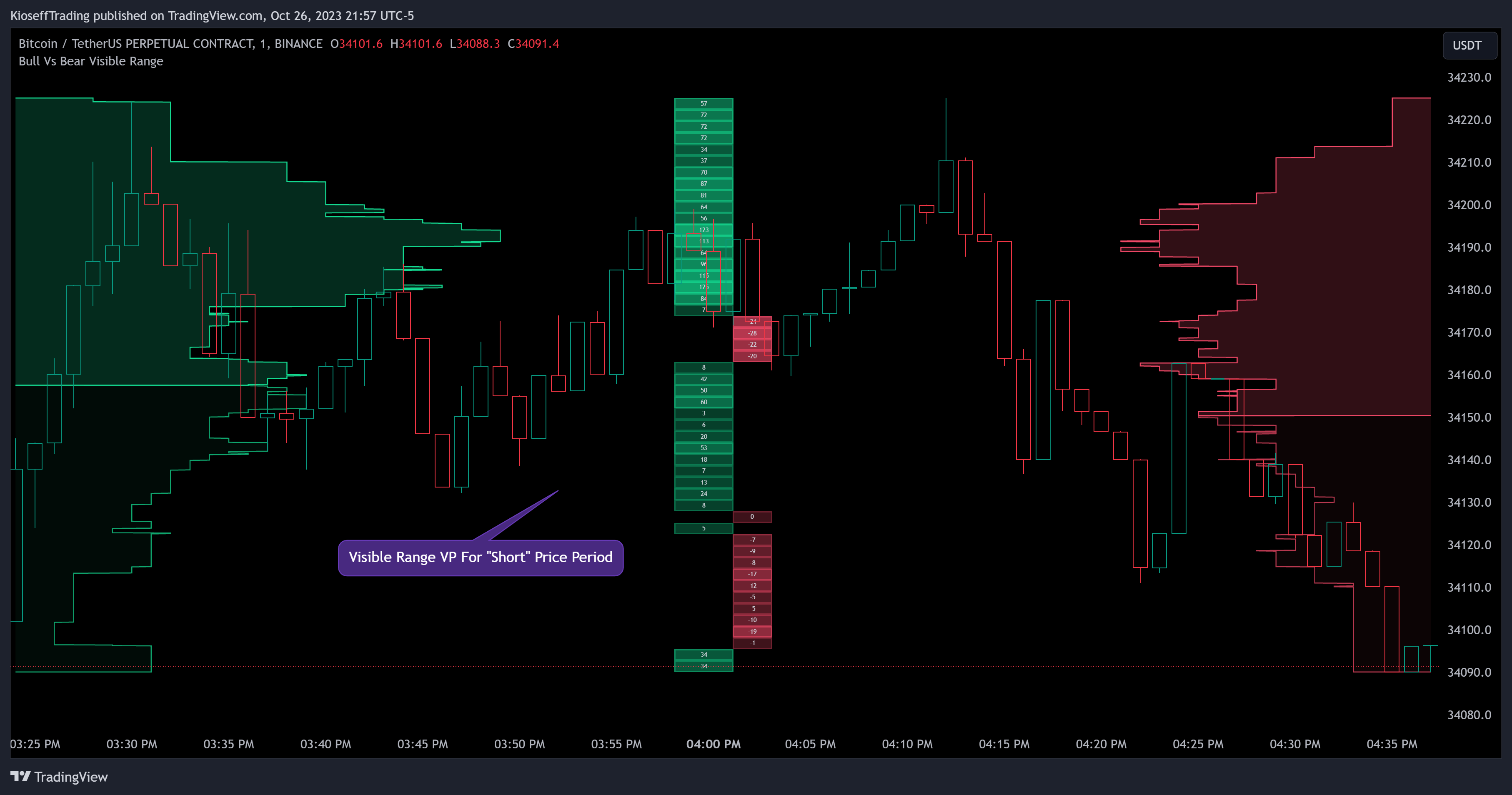BINANCE:BTCUSDT.P Chart Image by KioseffTrading