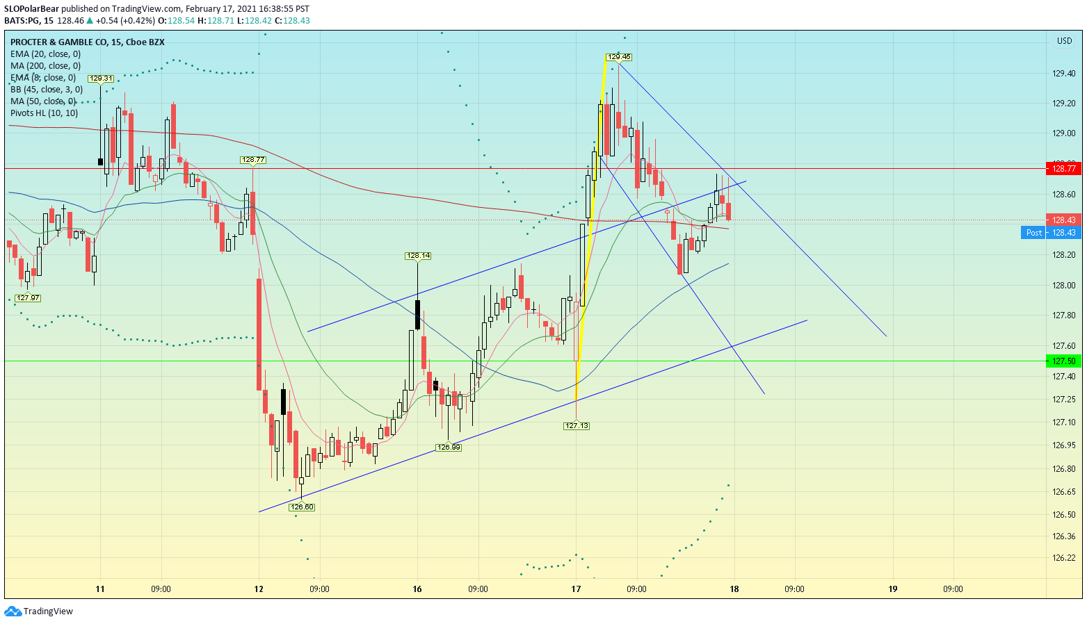  Chart Image