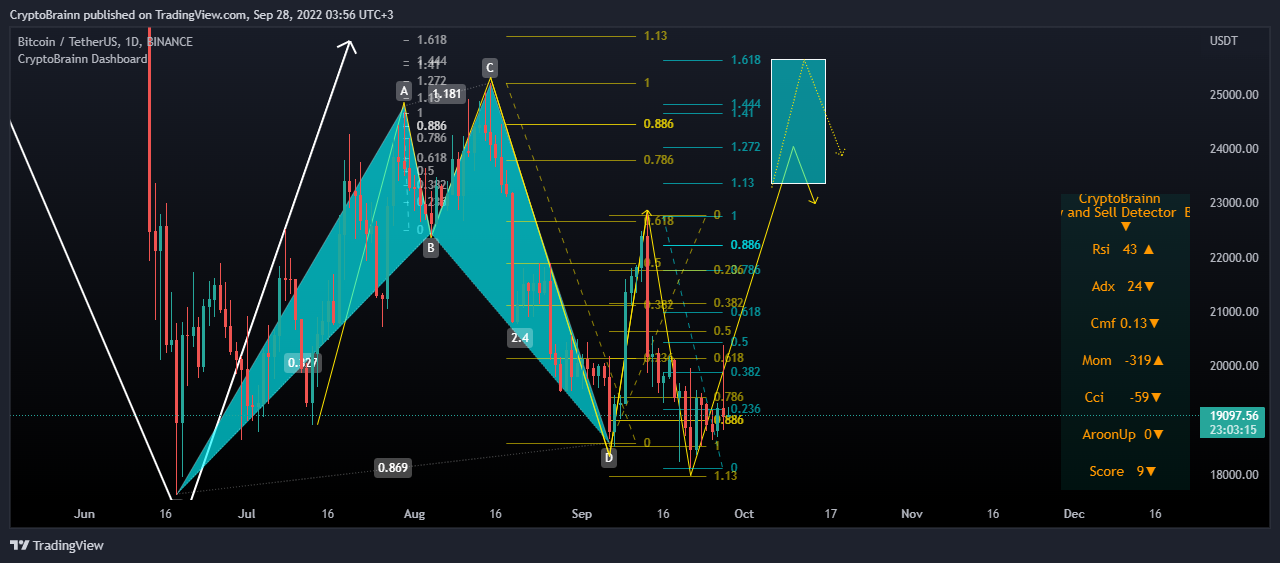 BINANCE:BTCUSDT Chart Image by CryptoBrainn