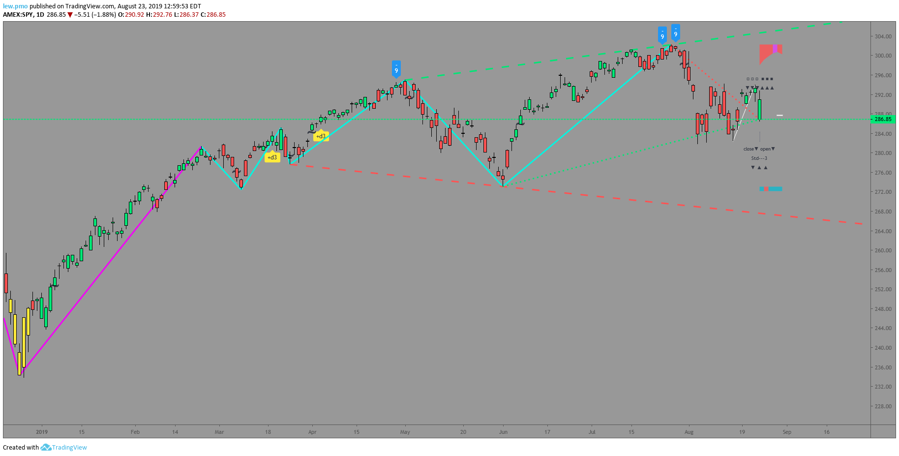  Chart Image