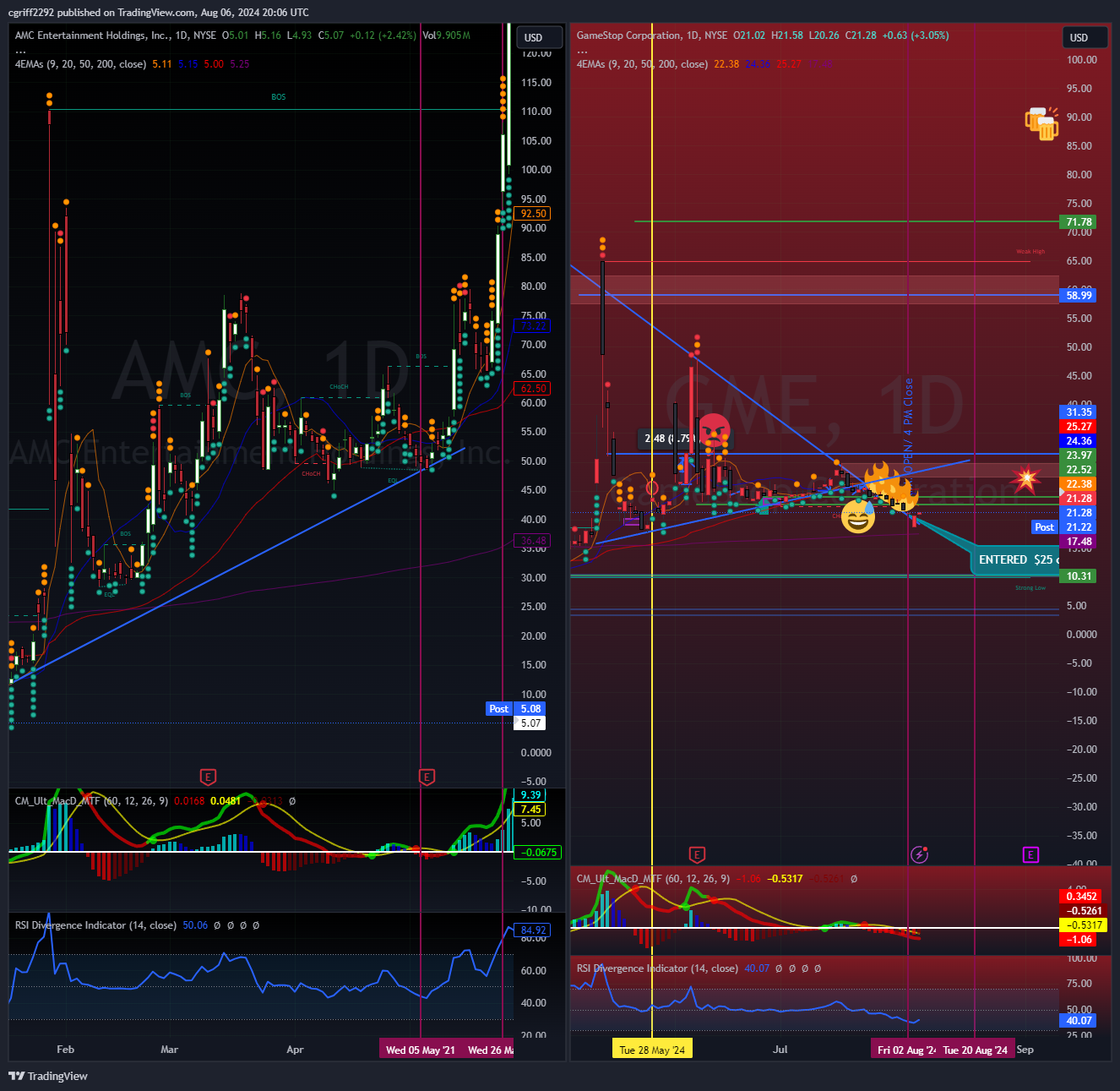 BATS:GME Chart Image by cgriff2292