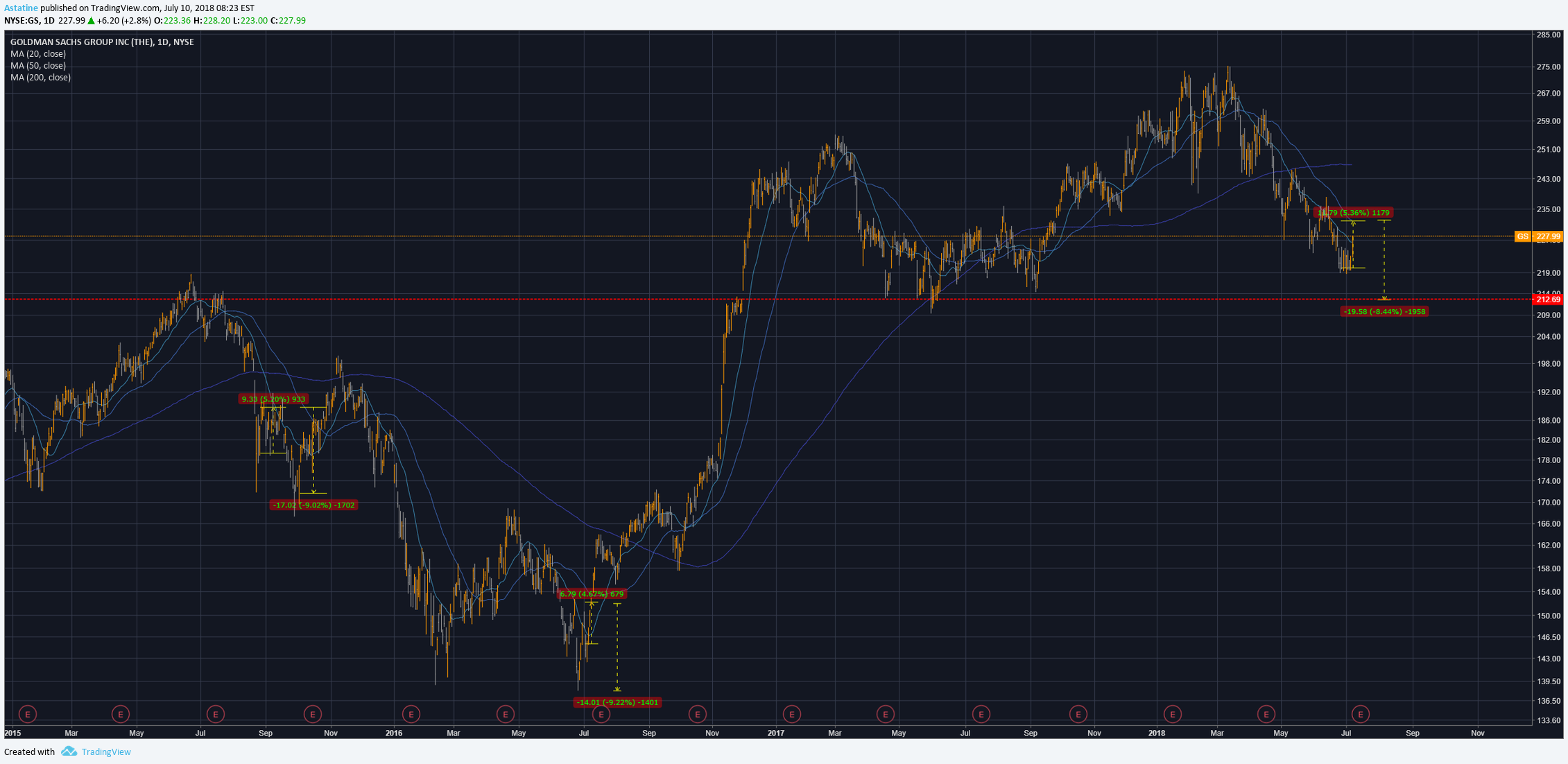  Chart Image