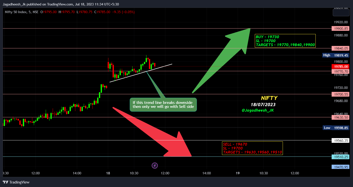 NSE:NIFTY Chart Image by Jagadheesh_JP
