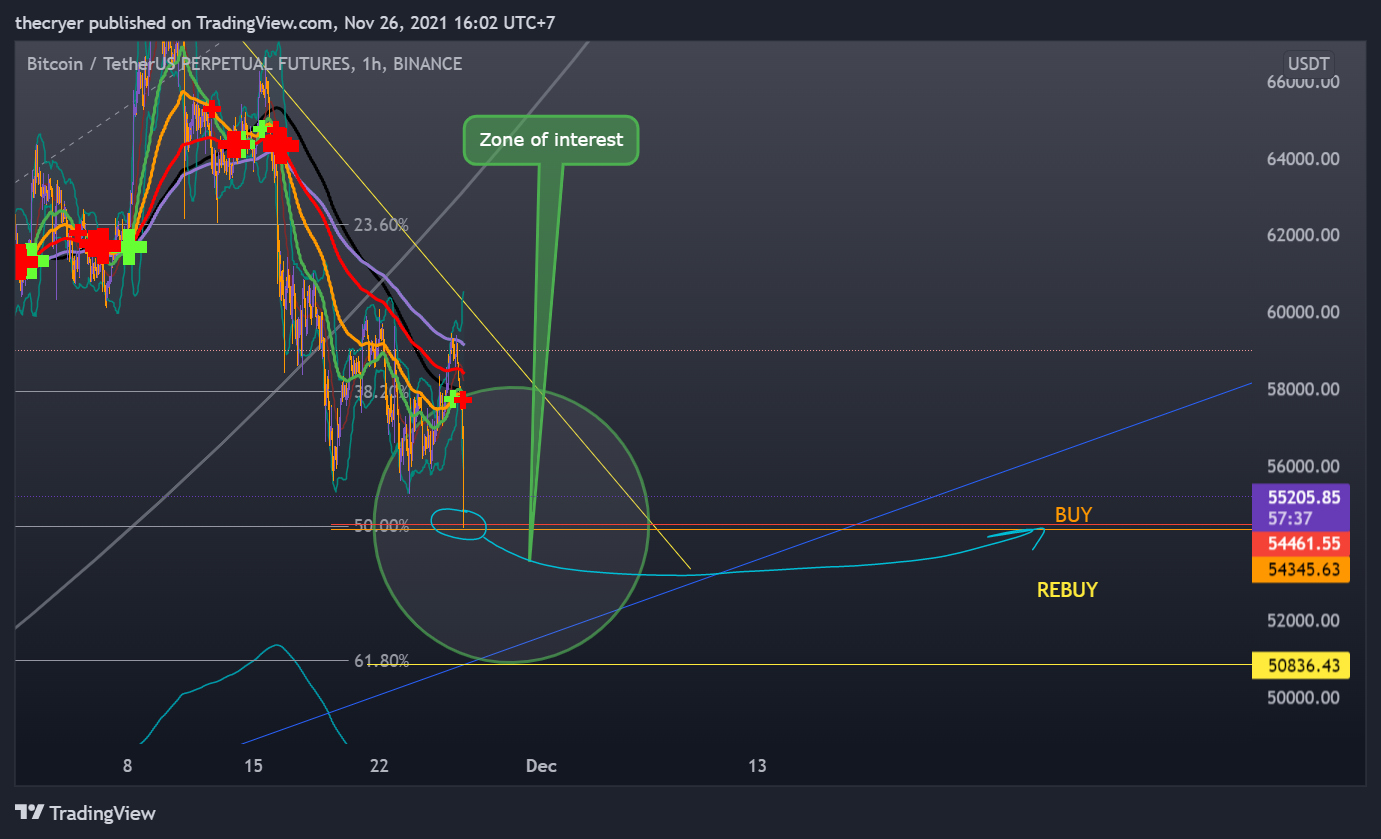 BINANCE:BTCUSDTPERP Chart Image by thecryer