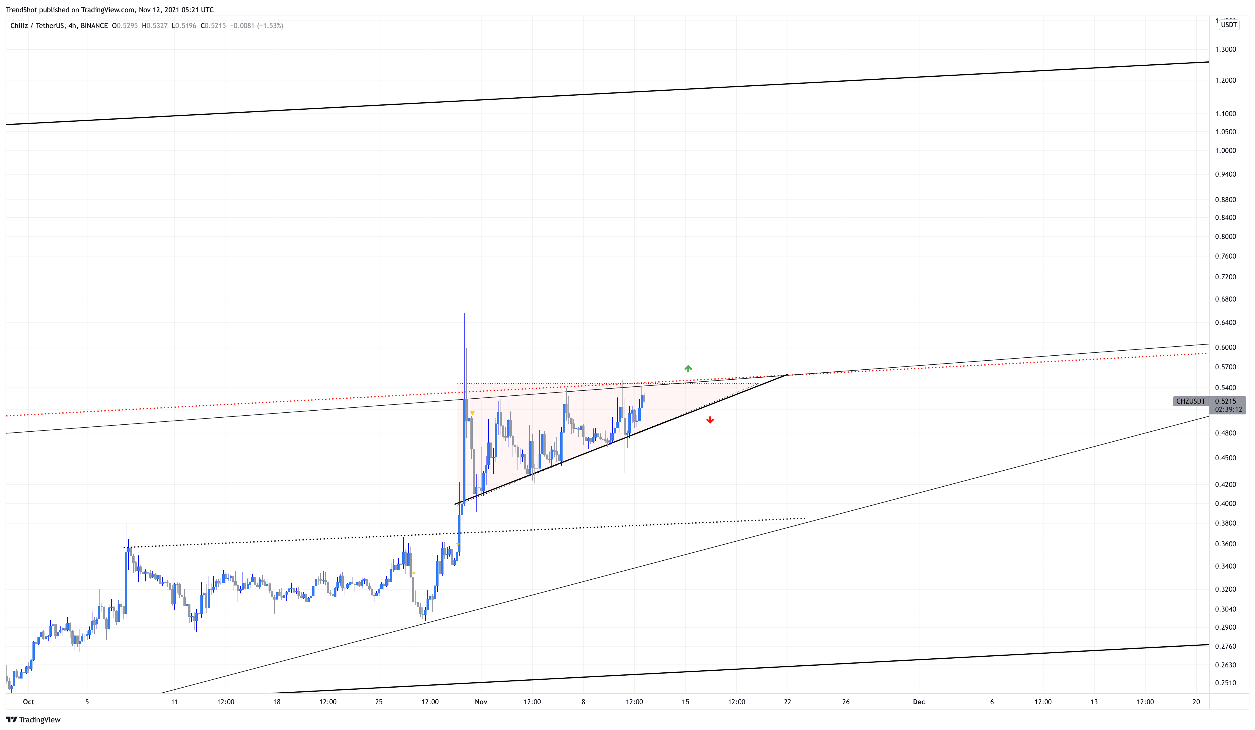 BINANCE:CHZUSDT Chart Image by TrendShot