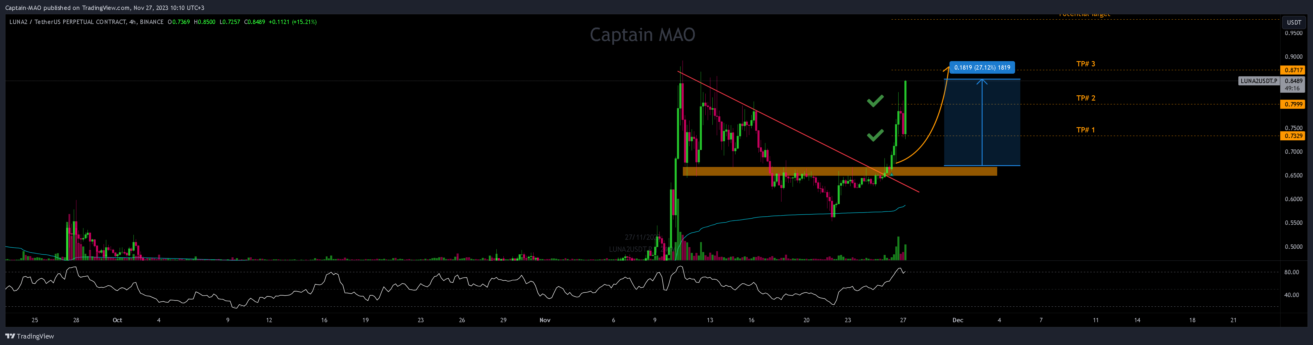 BINANCE:LUNA2USDT.P Chart Image by Captain-MAO