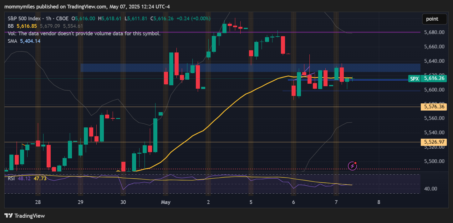 CBOE_DLY:SPX Chart Image by mommymiles