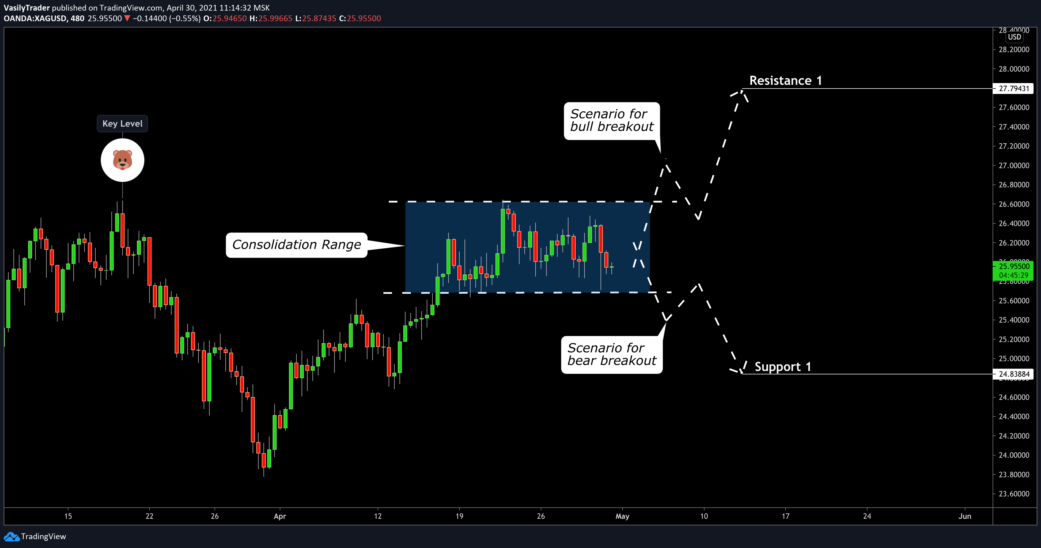  Chart Image